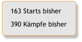 163 Starts bisher 390 K�mpfe bisher