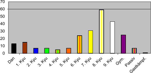 0 10 20 30 40 50 60 70