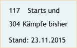 117 		Starts und 304 	K�mpfe bisher  Stand: 23.11.2015