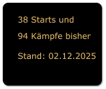 38 Starts und 94 Kämpfe bisher  Stand: 02.12.2025