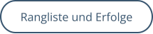 Rangliste und Erfolge