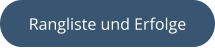 Rangliste und Erfolge
